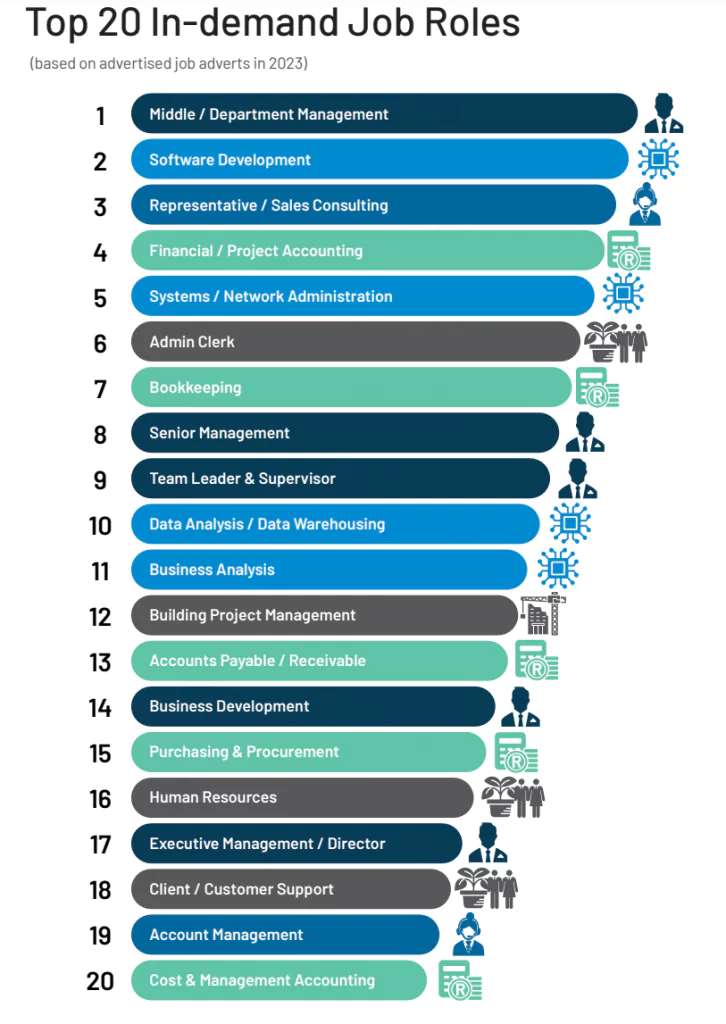 Training Tomorrow's Leaders: The Crucial Role of Skill Development in HR Services - Image 2